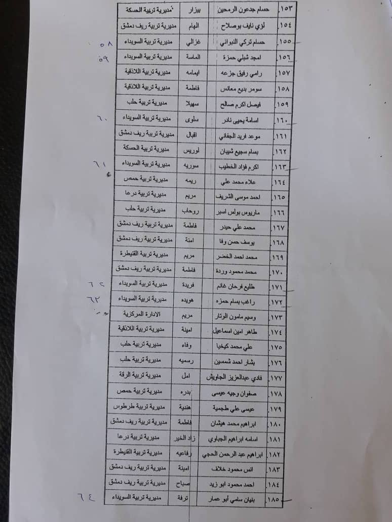 الحكومة السورية تفصل 201 معلماً في عموم سوريا لرفضهم